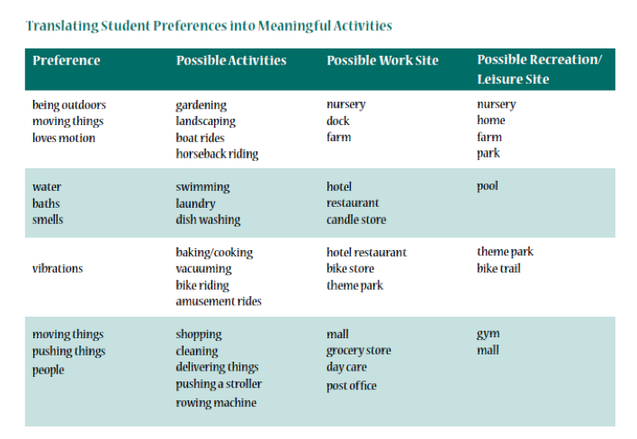 translating student preferences 